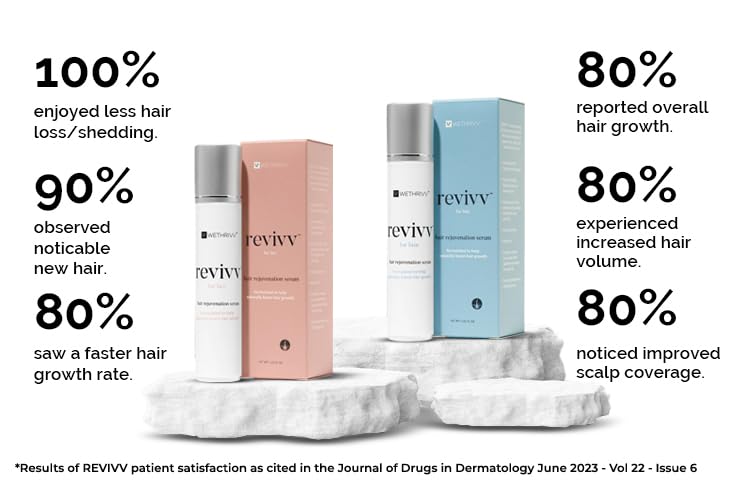 REVIVV Hair Growth Serum for Men, 2-Pack, 100% Natural Topical Solution for Visibly Thicker, Fuller Hair Regrowth, Dermatologist Recommended, Two 1oz Bottle, 90-Day Supply