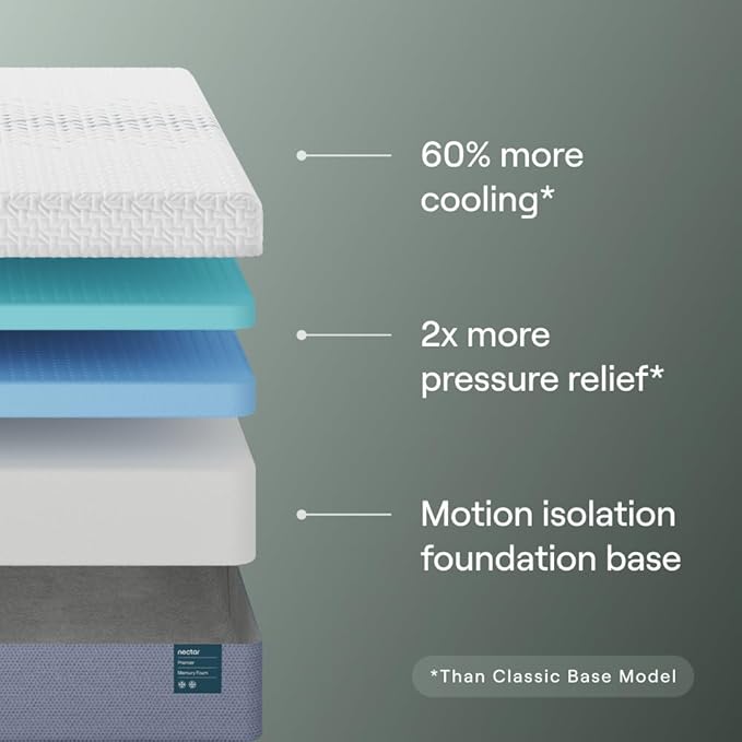 Nectar Premier 13” Queen Mattress - Medium Firm - Contouring Memory Foam - Cooling Upgrade - 2” Pressure Relief Layer - Mattress in a Box - 365-Night Trial & Forever Warranty