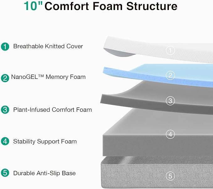 Novilla Memory Foam Mattress Full, 10 inch Full Mattress with Gel Foam for Comfortable Sleep & Pain Relief & Body Support, CertiPUR-US Certified