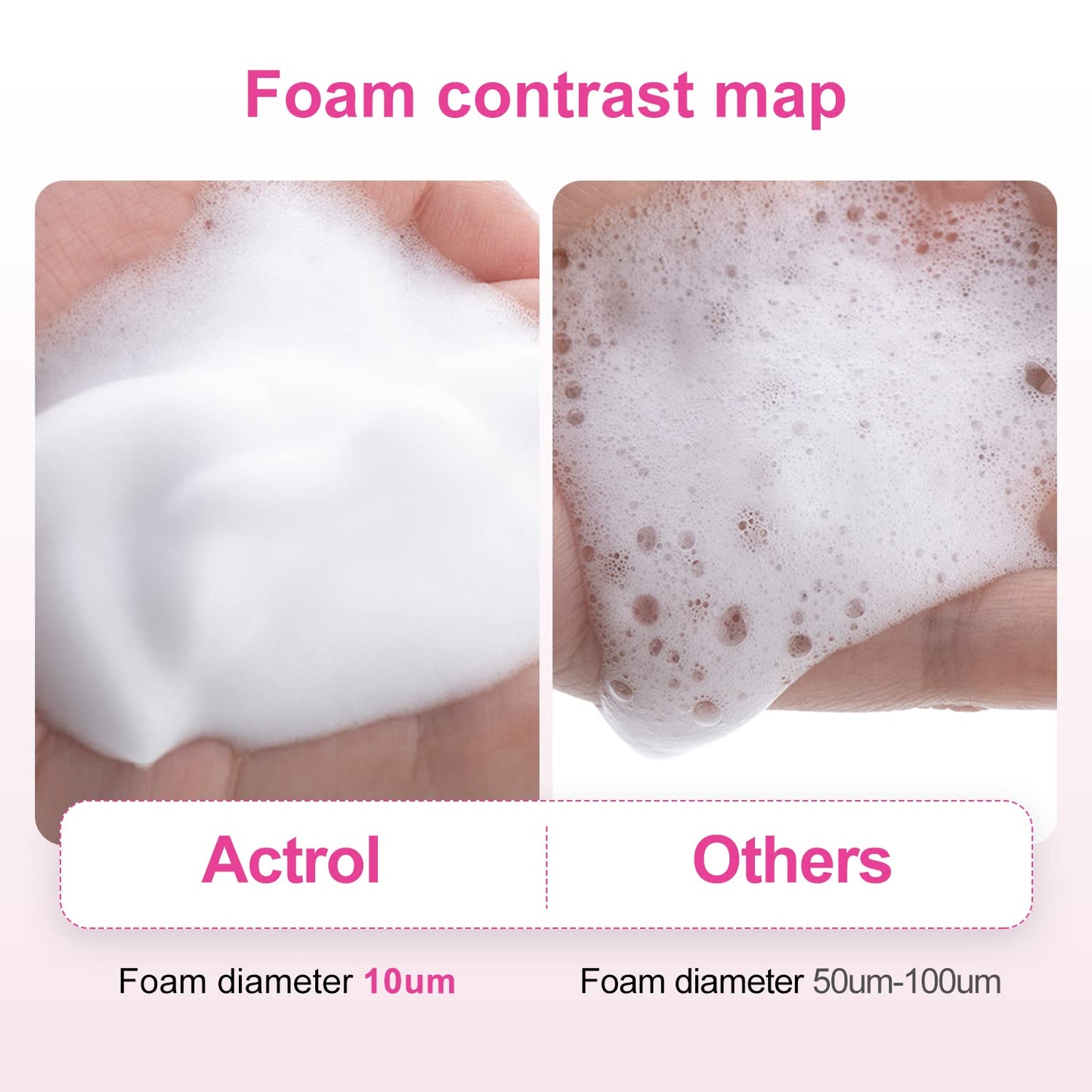 Eyelash Shampoo Concentrate 100ml Lash Extensions Cleanser Concentrate Rose Natural Foaming Shampoo Wash for Extensions Lashes with Salon Home Care-Makes 60ml Bottles