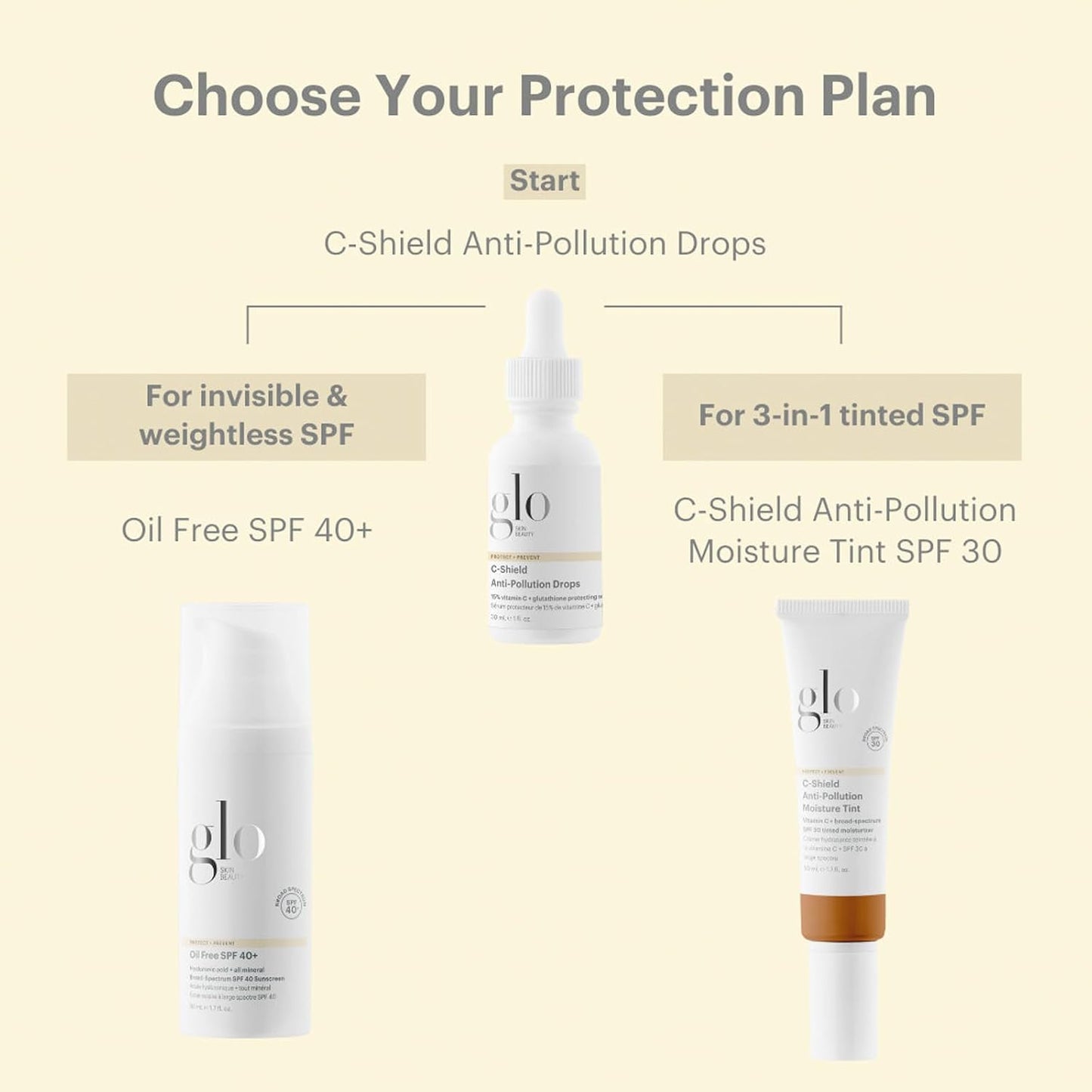 Glo Skin Beauty C-Shield Anti-Pollution Moisture Tint - Tinted Moisturizer With SPF 30 for Face, Broad Spectrum Protection & Vitamin C, 1.7 Oz (3W-Light)