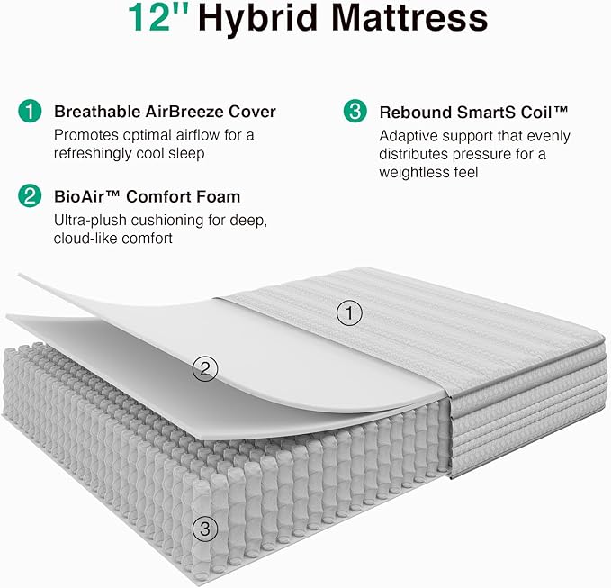 Novilla Full Size Mattress, 12 Inch Full Mattresses in a Box with Smarts™ Pocket Coil for Pressure Relief, Medium Firm Foam and Spring Hybrid Colchones with CertiPUR-US Certified