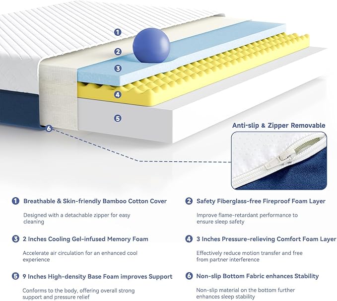 SDHYL Queen Mattress, 14 Inch Gel Infused Memory Foam Mattress for Good Sleep, Bed in a Box Mid Firm CertiPUR-US Certified & Fiberglass Free, Washable Cover, 80"*60"