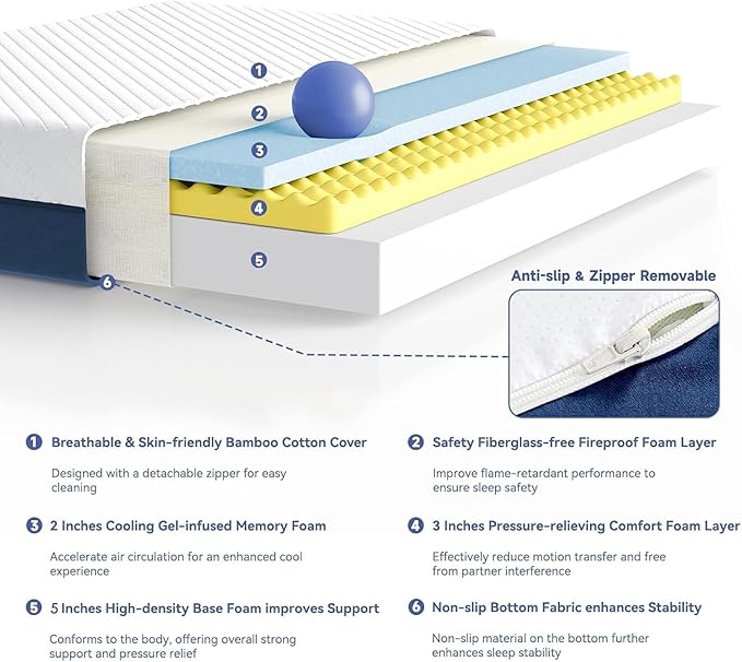 SDHYL King Mattress, 10 Inch Gel Infused Memory Foam Mattress for Good Sleep, Bed in a Box Mid Firm CertiPUR-US Certified & Fiberglass Free, Washable Cover, 80"*76"