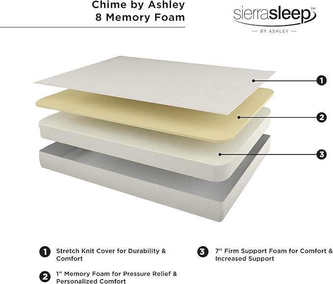 Signature Design by Ashley Queen Size Chime 8 Inch Medium Firm Gel Memory Foam Mattress with Green Tea & Charcoal Extract, Fiberglass Free, Mattress In A Box