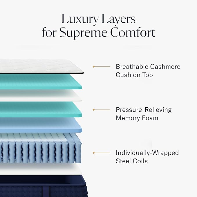 Premier 13" Queen Mattress - Luxury Hybrid Memory Foam - 365 Night Trial - Premium Pressure-Relieving Layers - Forever Warranty - Mattress in a Box - CertiPUR-US Certified