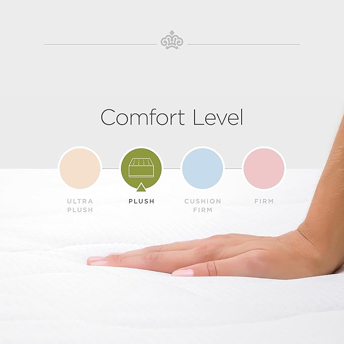 Kingsdown Passions Imagination Plush Mattress, Full