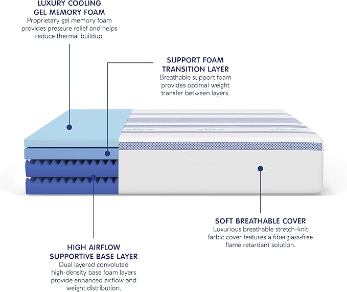 Vibe Gel Memory Foam Mattress, Fiberglass Free 10-Inch CertiPUR-US Certified Bed-in-a-Box, California King, White