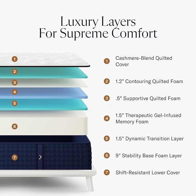 Premier 13" Cal King Mattress - Luxury Gel Memory Foam - 365 Night Trial - Premium Pressure-Relieving Layers - Forever Warranty - CertiPUR-US® Certified