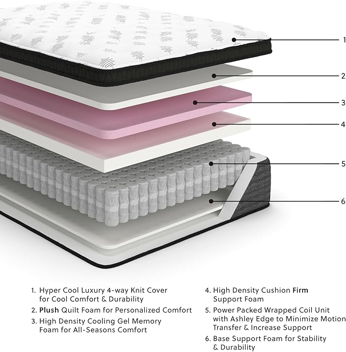 Signature Design by Ashley Queen Size Ultra Luxury 16 Inch Hyper Cool Euro Top Hybrid Mattress with Cooling Gel Memory Foam, Fiberglass Free, Mattress In A Box