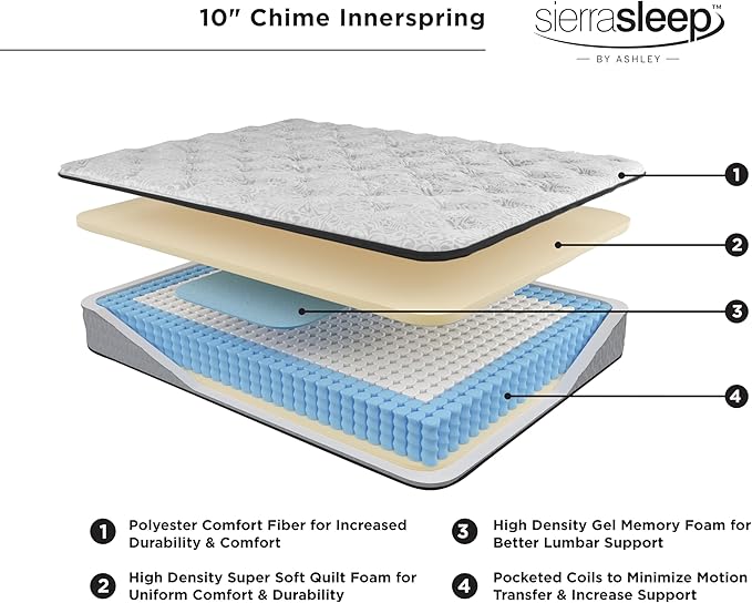 Signature Design by Ashley Full Size Chime 10 Inch Medium Firm Hybrid Mattress with Cooling Gel Memory Foam for Pressure Relief, Fiberglass Free, Mattress In A Box