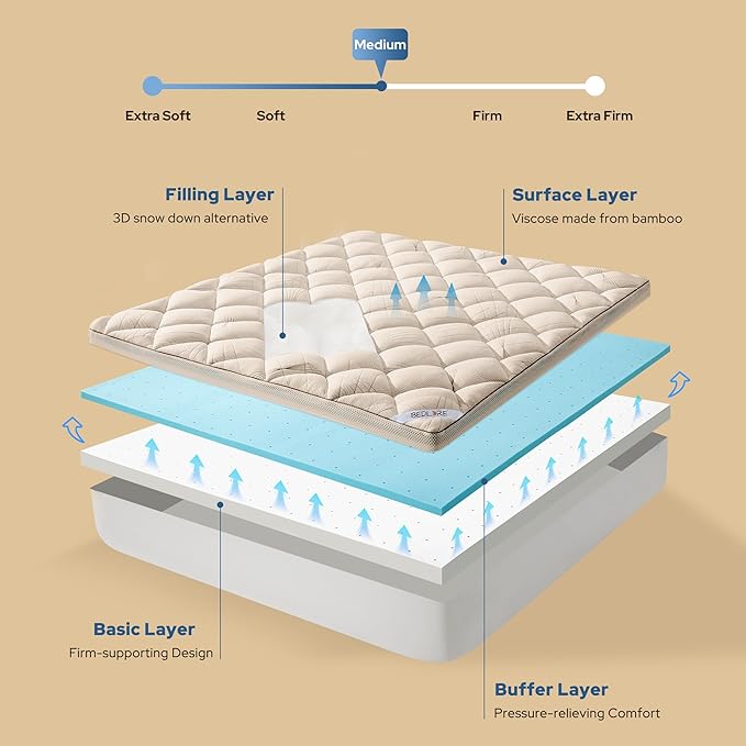 Bedlore 4-Inch King Mattress Topper for Back Pain - Dual Layer Medium Support (2" Gel Memory Foam + 2" Cooling Fluffy Pillow Top Pad), Breathable & Pressure Relief(Beige)