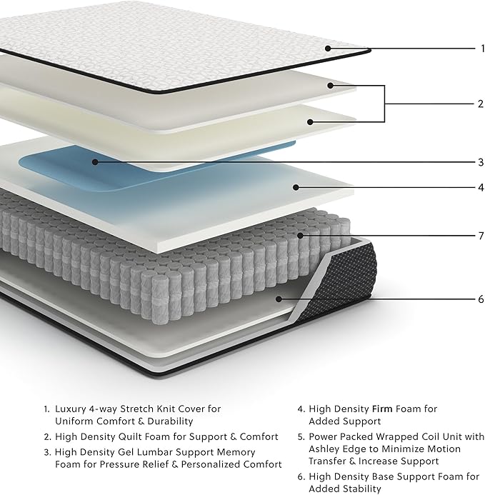 Signature Design by Ashley Limited Edition Firm 12 Inch Hybrid Mattress with Gel Memory Foam and Edge Support for Cool Sleep and Pressure Relief, King, Fiberglass Free, Mattress In A Box