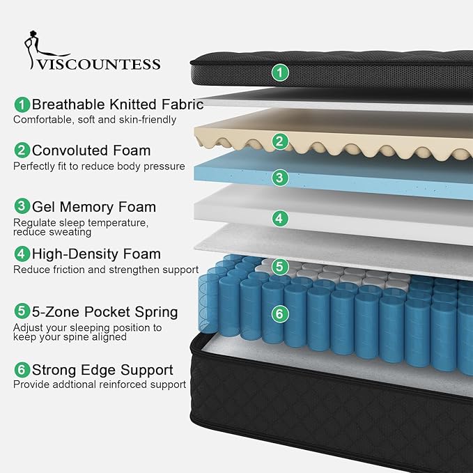 Queen Mattress, 10 Inch Hybrid Mattress Euro Top Medium Firm for Back & Lumbar Support, 100 Night Trial, Individual Pocket Spring Mattresses for Motion Isolation & Pressure Relief