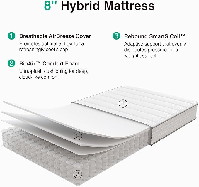 Novilla Queen Mattress, 8 Inch Queen Size Mattresses in a Box with Smarts™ Coil for Pressure Relief, Medium Firm Foam and Spring Hybrid Colchones with CertiPUR-US Certified for Kids