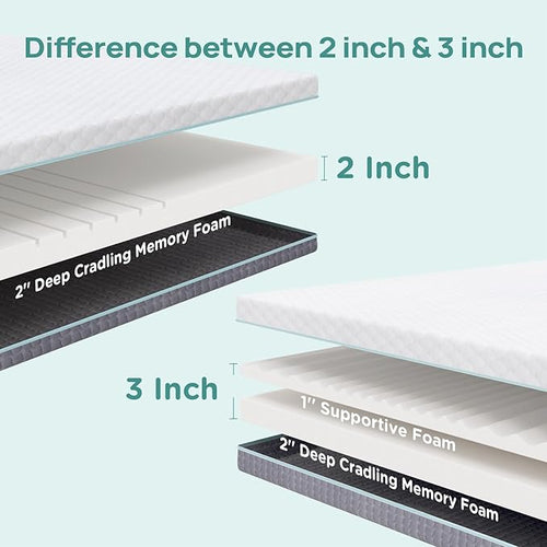 2 Inch Dorm Mattress Topper Twin XL Size, Memory Foam Mattress Topper for Back Pain Relief, Dorm Room Bed Topper with 2-Sided Breathable Cover, Ergonomic 5-Zone Design, Dorm Room Essentials