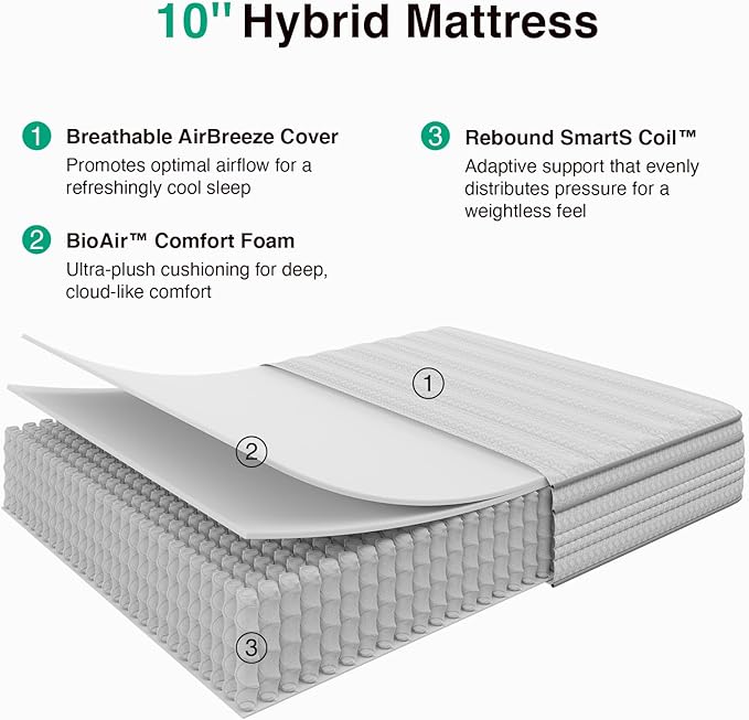 Novilla Twin Mattress, 10 Inch Twin Size Mattresses in a Box with Smarts™ Pocket Coil for Pressure Relief, Medium Firm Foam and Spring Hybrid Colchones with CertiPUR-US Certified for Kids