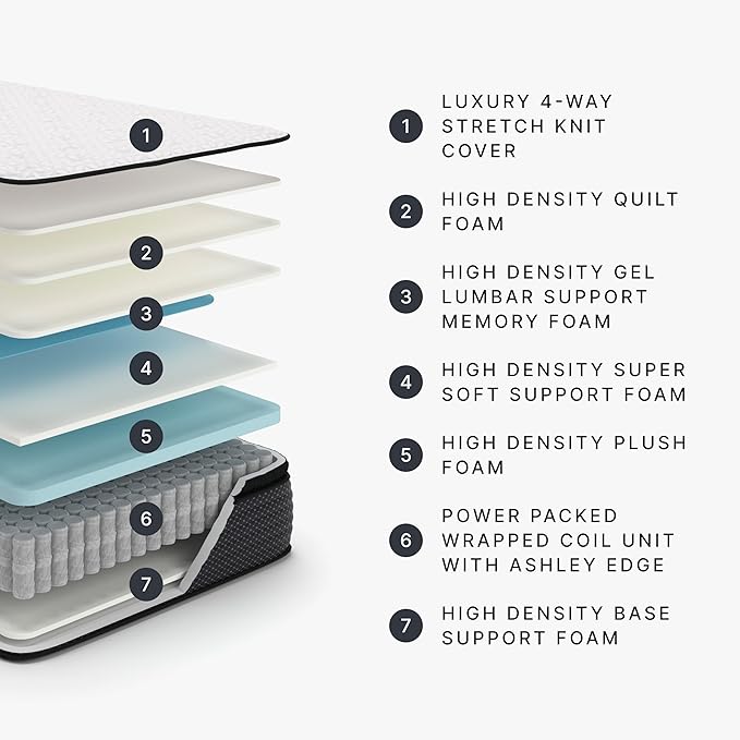 Signature Design by Ashley Limited Edition Pillow Top 13 " Pillow Top Hybrid Mattress with Gel Memory Foam and Edge Support for Cool Sleep and Pressure Relief, California King, Fiberglass Free
