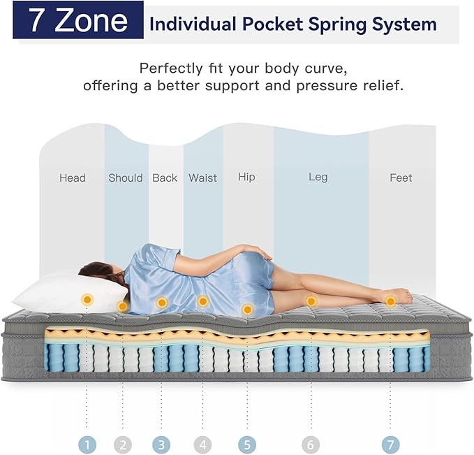 Vesgantti 10 Inch Multilayer Hybrid Twin Mattress - Multiple Sizes & Styles Available, Ergonomic Design with Memory Foam and Pocket Spring, Medium Firm Feel, Grey