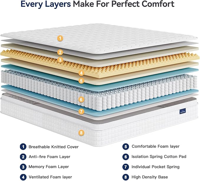Vesgantti 10 Inch Multilayer Hybrid King Mattress - Multiple Sizes & Styles Available, Ergonomic Design with Memory Foam and Pocket Spring, Medium Firm Feel, White