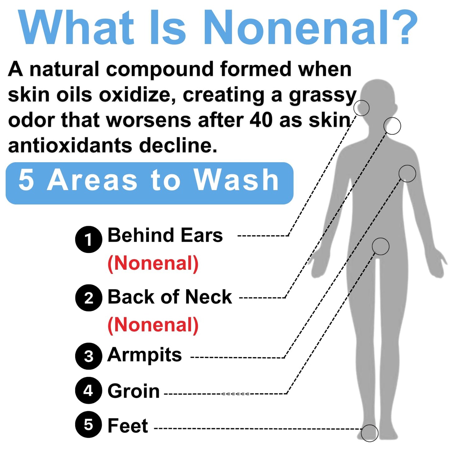 Mirai Clinical Body Wash for Strong Body Odor - Renewing Body Purifying & Deodorizing with Natural Persimmon & Green Tea Extracts - Nonenal Eliminator for Women & Men - 9.29 Fl oz