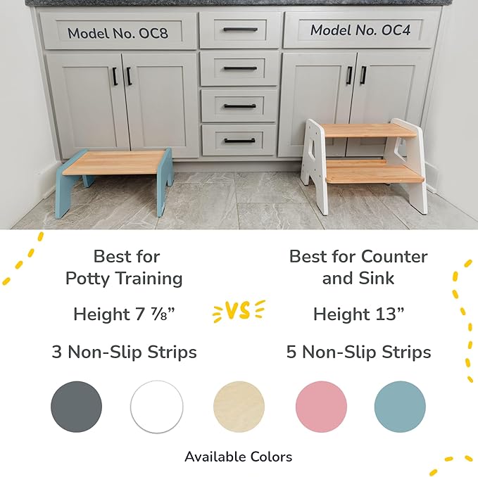 1-Step Wooden Step Stool for Toddlers | Kids Step Stool for Bathroom Sink, Kitchen, and Potty Training | Non-Slip Stool for Toilet Independence | Wooden Step for Children Ages 2+ Blue