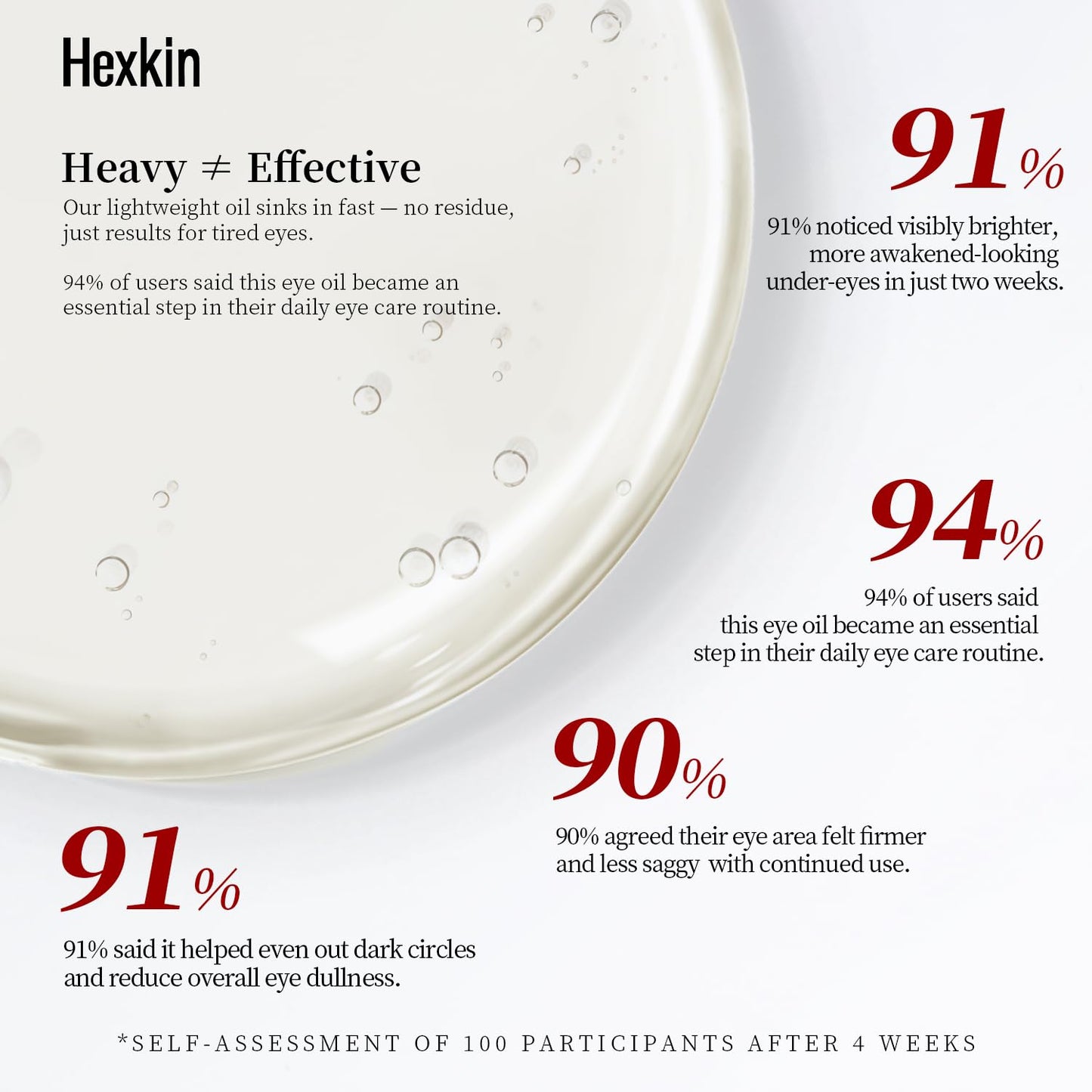 Camellia Concentrate Eye Serum Oil - 0.5 Fl Oz, Natural Dark Circle Treatment, Wrinkle Reduction, Brightens, Nourishes, Smooths Under-Eye, Dropper