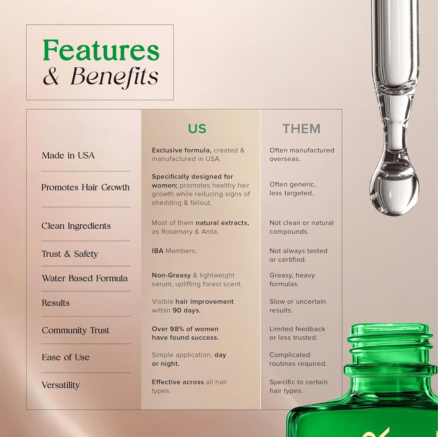 Hair Serum for Hair Growth Serum Women Made in USA - 2 Pack Scalp Serum for Hair Growth Non-Greasy Rosemary & Amla Hair Care Vegan 1 Oz Hair Loss Treatment for Women Regrowth Treatment