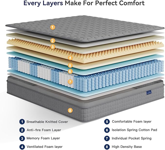 Vesgantti 12 Inch Multilayer Hybrid Queen Mattress - Multiple Sizes & Styles Available, Ergonomic Design with Memory Foam and Pocket Spring, Medium Firm Feel, Grey