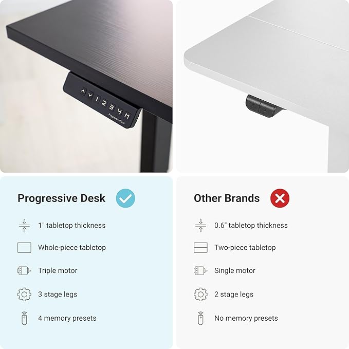 Progressive Desk Height Adjustable Computer Standing Desk - L Shaped 70" x 55" Corner Electric Stand Up Rising Workstation - Dark Cherry, Gray Frame