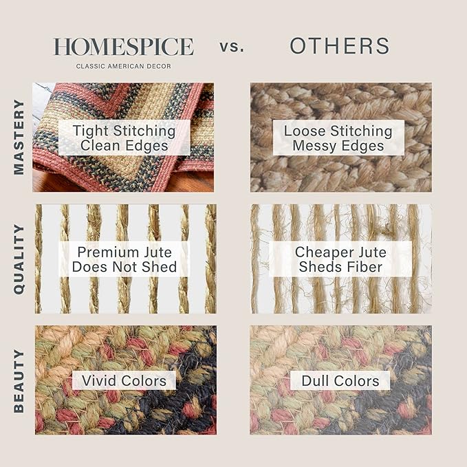 Homespice Highland Multi Color Oval Braided Rug, 8x10' - Handmade with Jute, Warm Country and Lodge Decor, Perfect for Living Rooms and Bedrooms - Pet Friendly and Easy to Clean