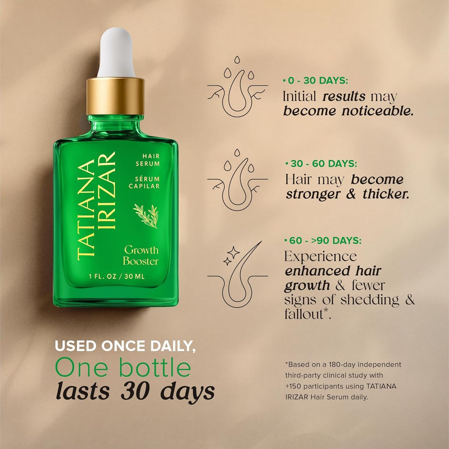 Hair Serum for Hair Growth Serum Women Made in USA - 3 Pack Scalp Serum for Hair Growth Non-Greasy Rosemary & Amla Hair Care Vegan 1 Oz Hair Loss Treatment for Women Regrowth Treatment