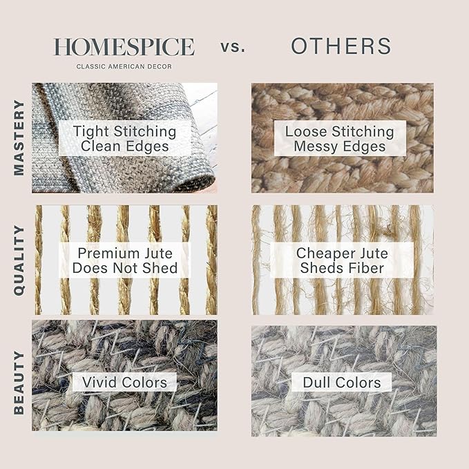 Homespice Flint Hill Braided Rugs Runners 22x72 - Gray Jute Kitchen Runner for Primitive Decor