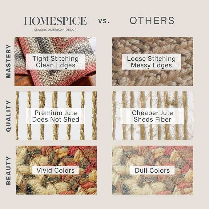 Homespice Chester Braided Rugs Country Style 2x3' The Ideal Red Kitchen Rug