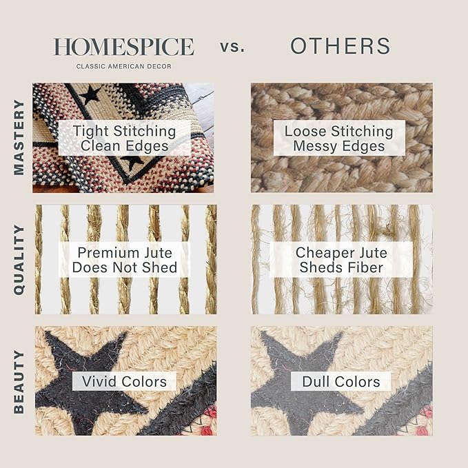 Homespice Gloucester Jute Black 4x6' Braided Area Rug for Living Room, Bedroom and Dining Room. Pet Friendly. Decor Styles- Farmhouse Rug, Rustic, Vintage, Cottage, Primitive, Country, Boho Rug