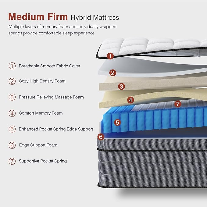 King Size Mattress-14 Inch King Mattress in a Box,Superior Hybrid Mattresses with Gel Memory Foam or Back & Lumbar Support,Pressure Relief,Zoned Support Spring, Cooling Feel &Medium Firm