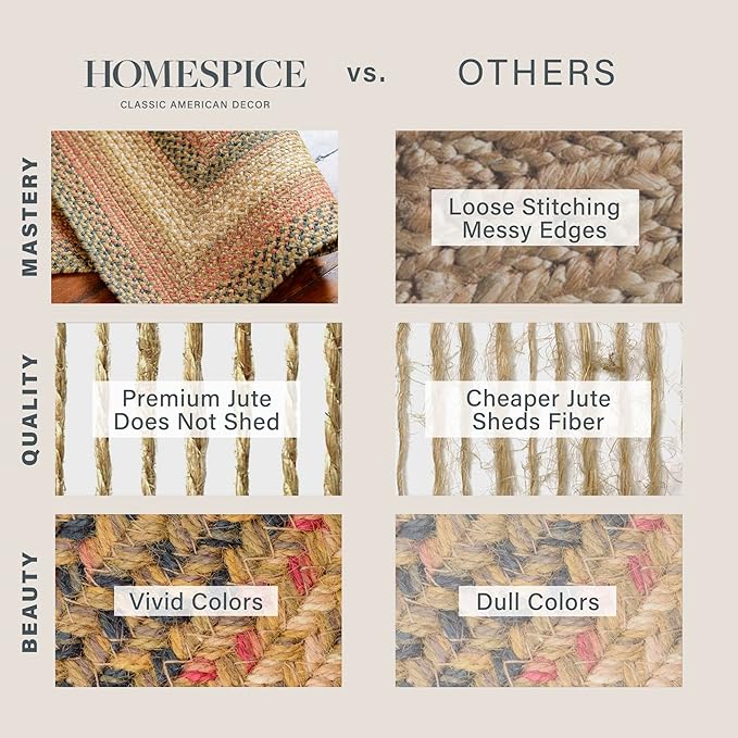 Russet Multi Color Jute Braided Rug Runner, 22x72 Rectangle - Warm Country Decor, Perfect for Laundry Rooms, Kitchens and Entryways - Reversible and Easy to Clean